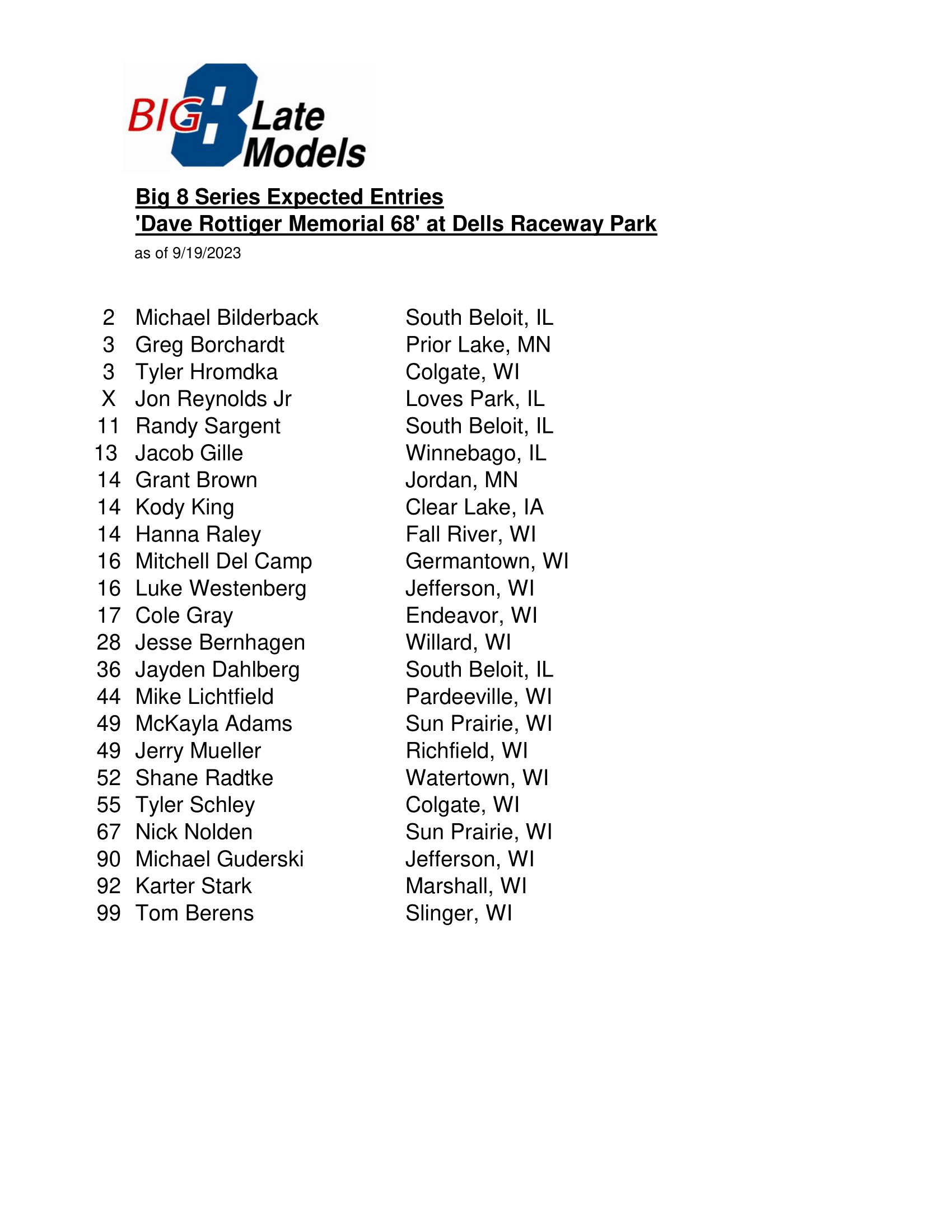 Dells Raceway Park Entry List Big 8 Late Models